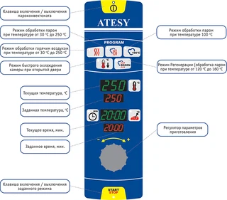 Купить Атеси Пароконвектомат АПК 6-2/3-2,№581, 2019 г.